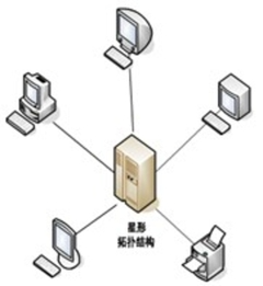 中小企業網絡構建組網拓撲圖介紹和...