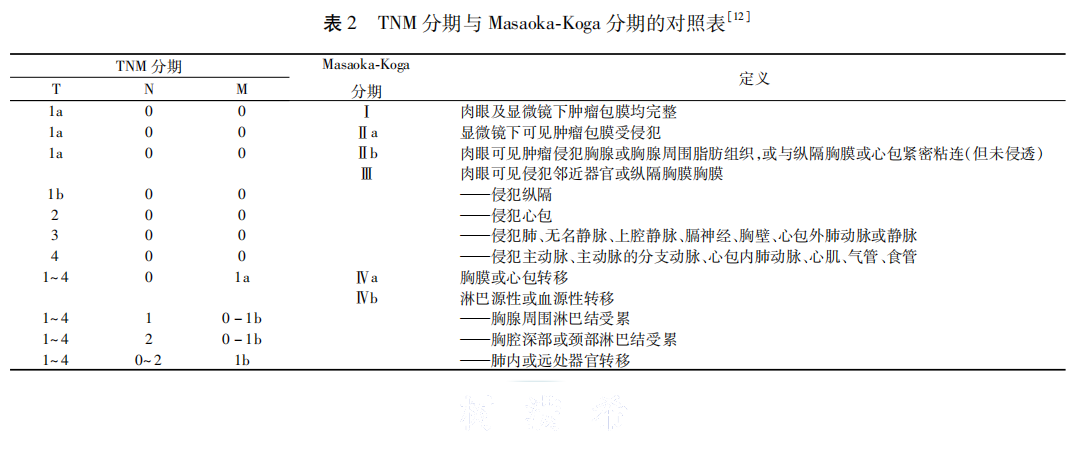 9--表2