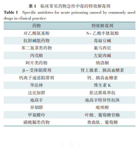 血液净化---表1