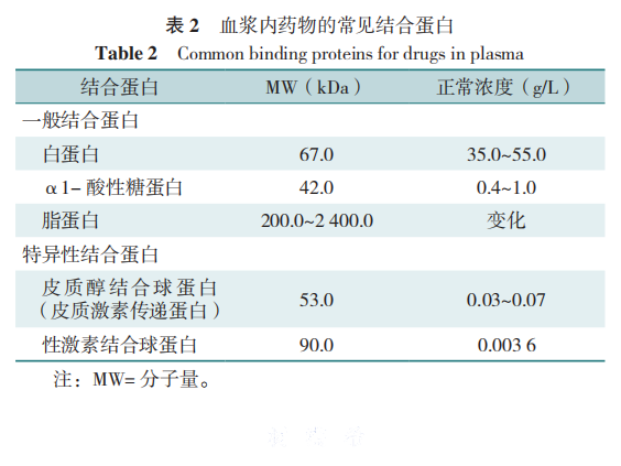 血液净化---表2