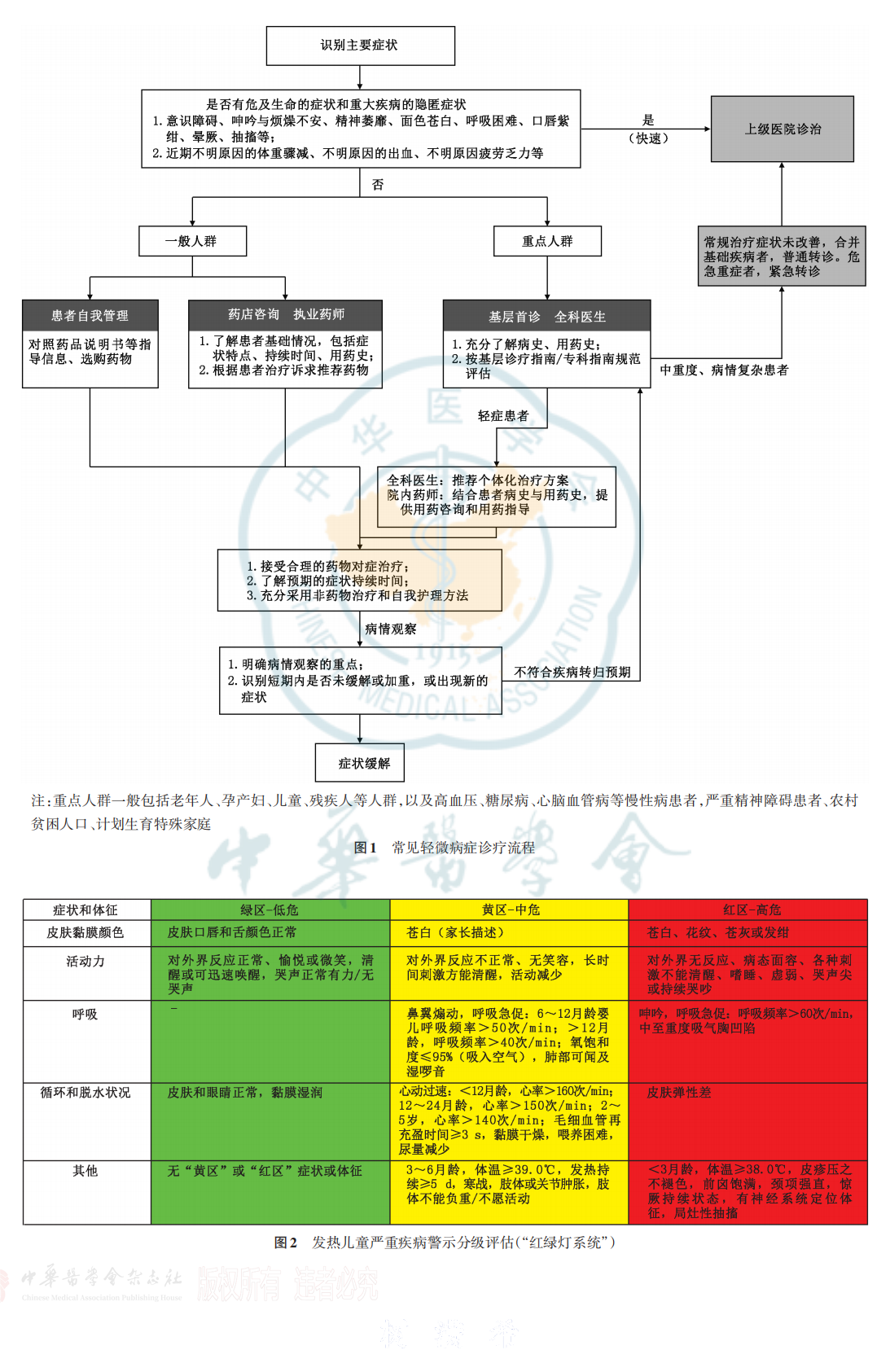 常见轻微病症---图1图2