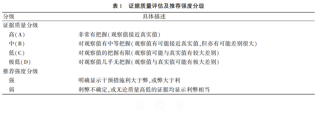 腹腔镜脾部分---表1