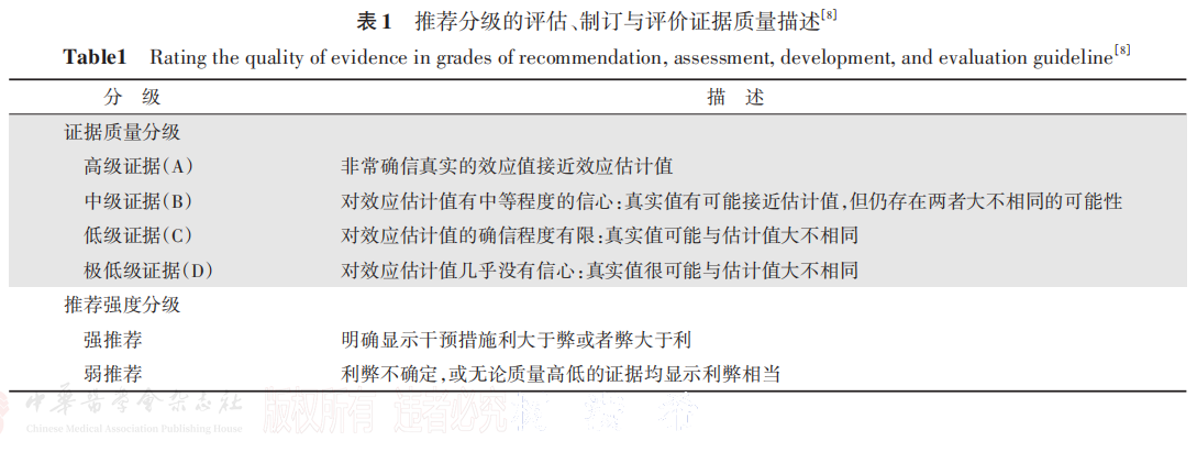 结直肠癌腹膜转移----表1