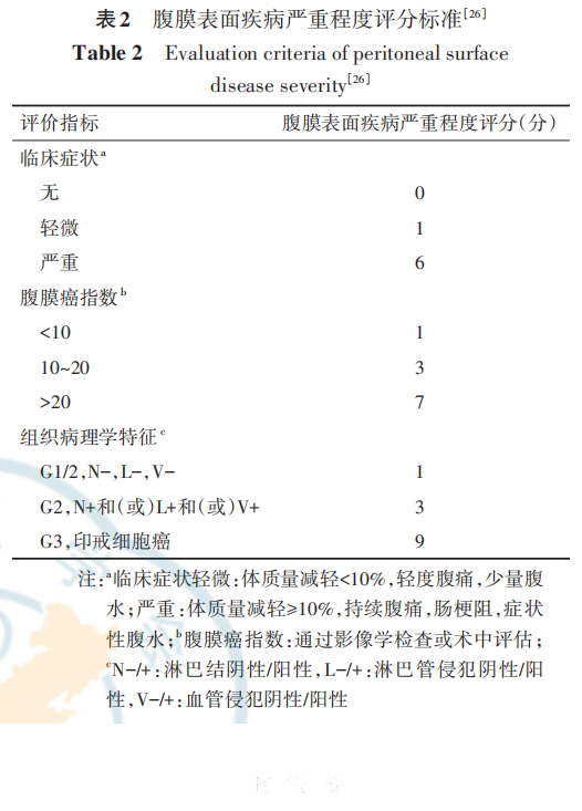 结直肠癌腹膜转移----表2
