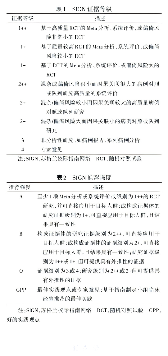 腹膜后肿瘤---表1表2