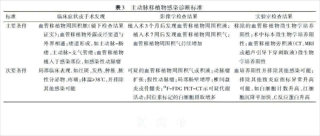 腹膜后肿瘤---表3