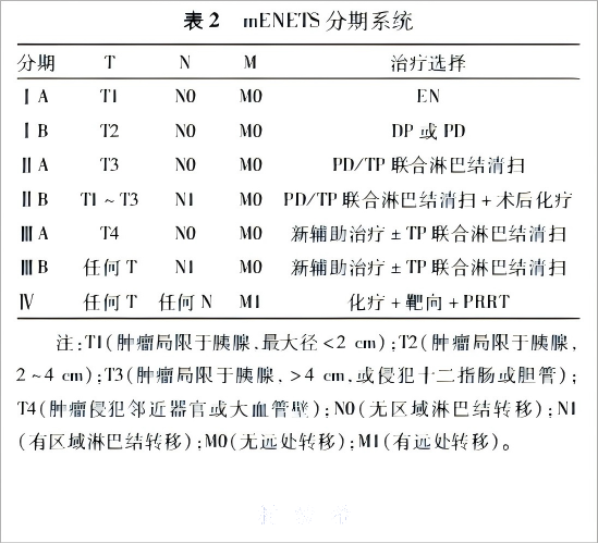 胰腺神经内分泌肿瘤---表2
