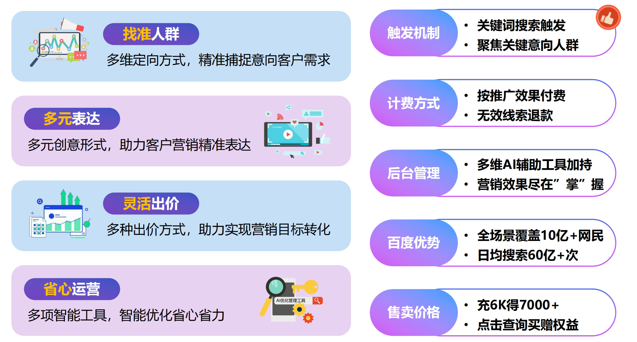 竞价推广技巧有哪些=竞价推广的基本流程是什么?
