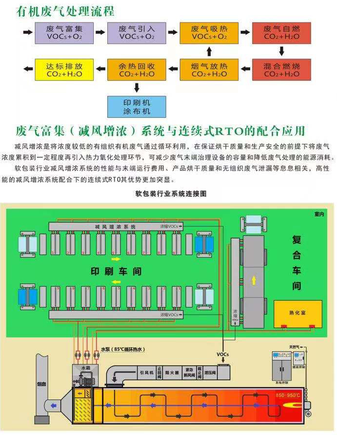 连续式RTO有机废气氧化焚烧系统2.jpg