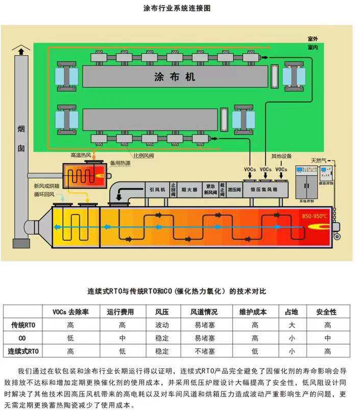连续式RTO有机废气氧化焚烧系统3.jpg