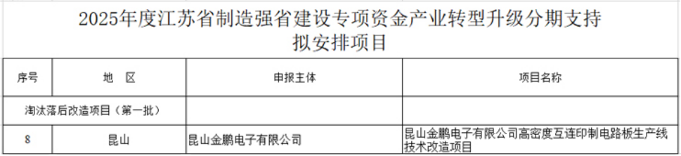 描述