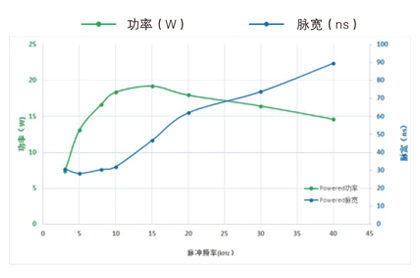 帕沃