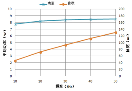 帕沃激光