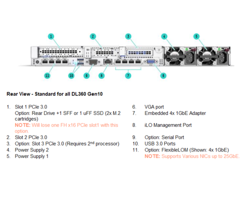 HPE ProLiant DL360 Gen10 4LFF Server