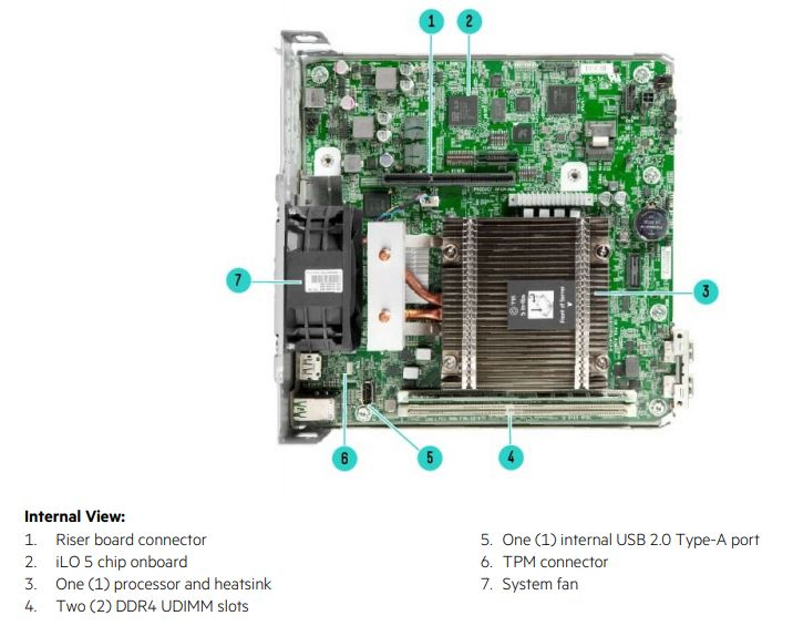 HPE ProLiant MicroServer Gen10 Plus Server