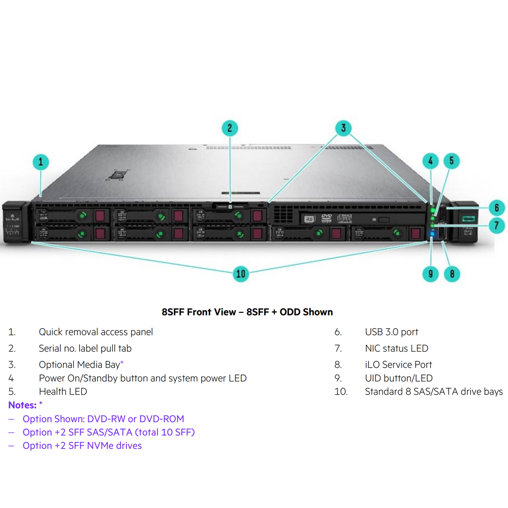 HPE ProLiant DL325 Gen10 8SFF Server