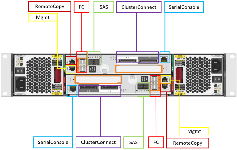 HPE 3Par 8450  Storage Machine