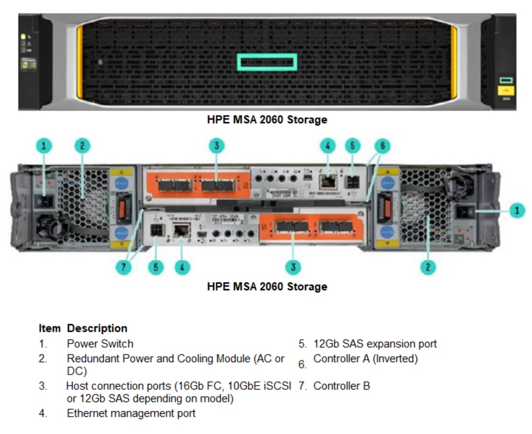 HPE MSA 2060 24SFF  Storage Disk Array
