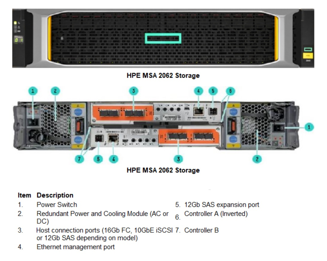 HPE MSA 2062 24SFF  Storage Disk Array