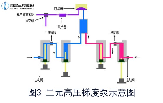 二元高压泵示意图 二元高压泵示意图