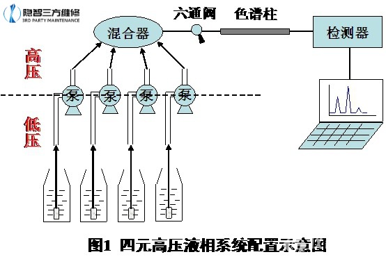 四元高压泵示意图 四元高压泵示意图