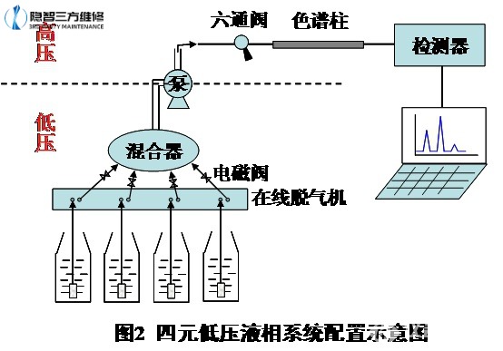 四元低压泵示意图 四元低压泵示意图