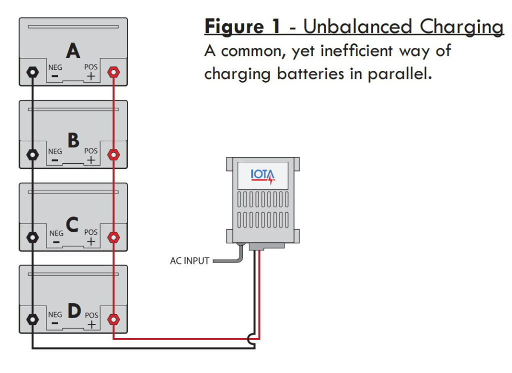 Charging-Unbalanced-1024x747