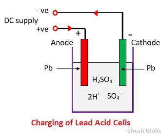 lead-acid-battery