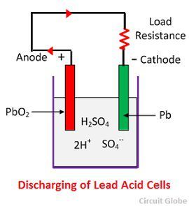 Working Principle Of Lead Acid Battery - BRAVA