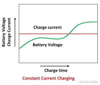 constant-voltage-charging