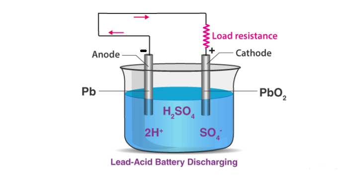 Lead-Acid-Battery-Discharging