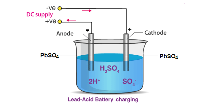 Lead-Acid-Battery-Charging