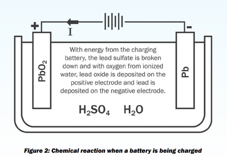 lead acid battery technology4