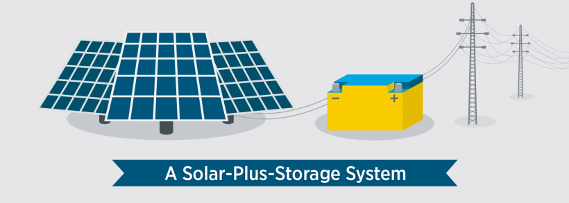 Solar plus Storage System