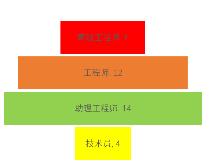 描述