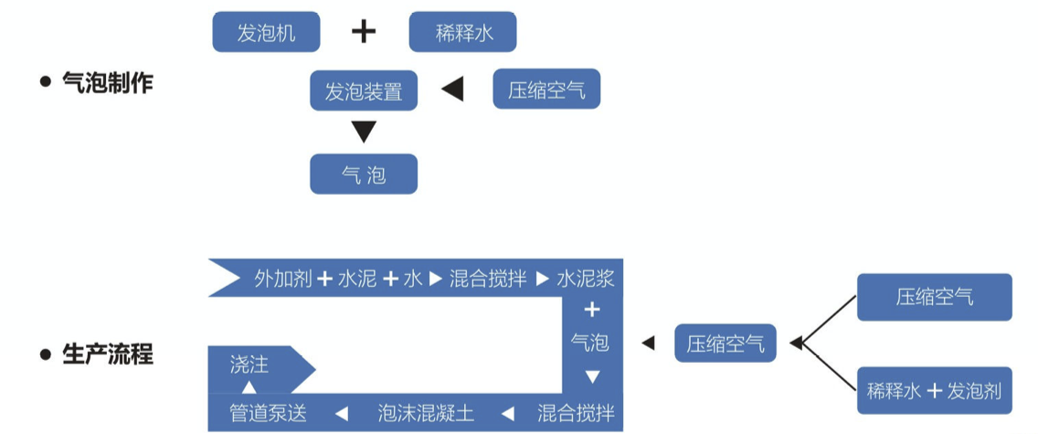 什么是泡沫混凝土