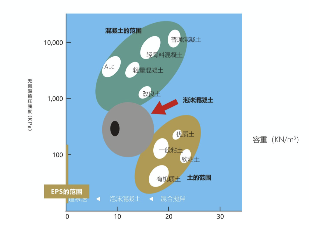 泡沫混凝土的結(jié)構(gòu)性能