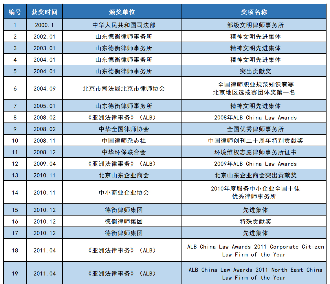 荣誉图片