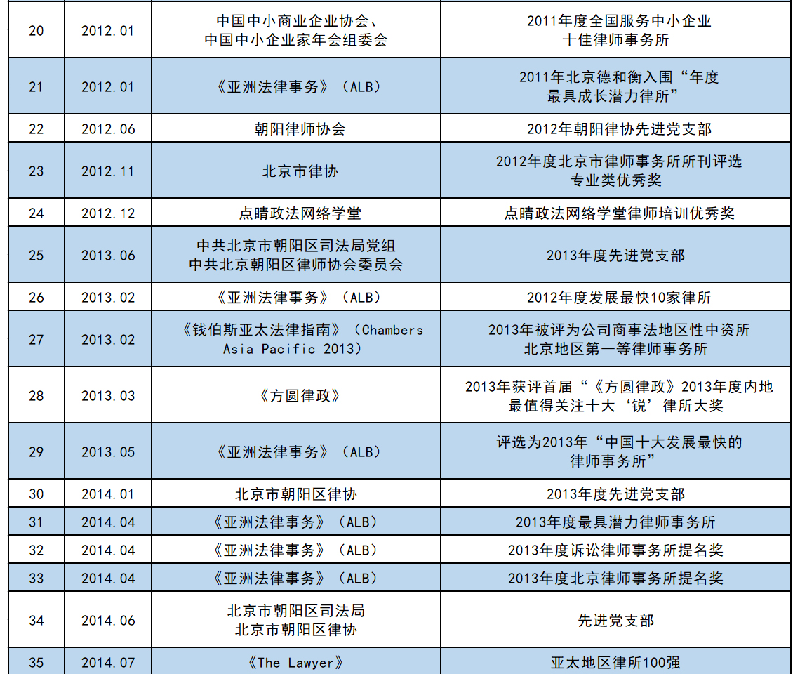 荣誉图片