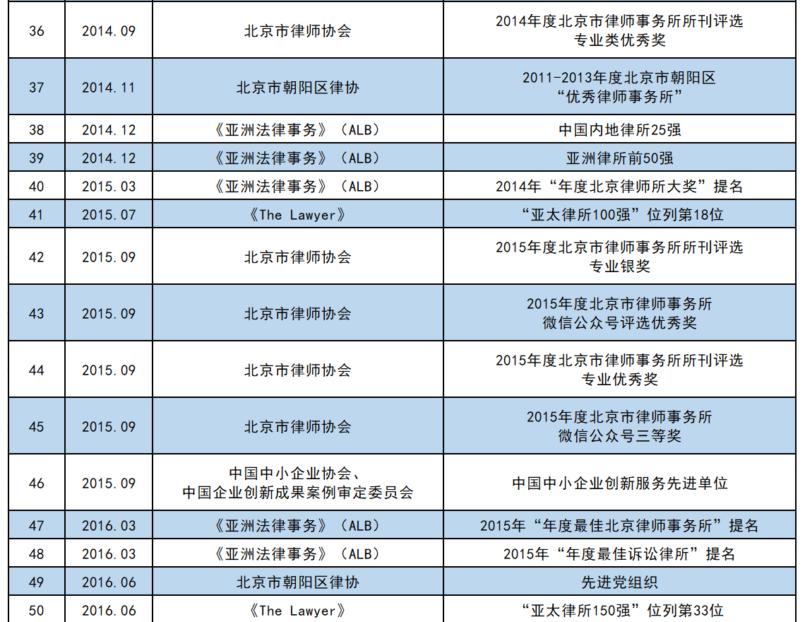 荣誉图片