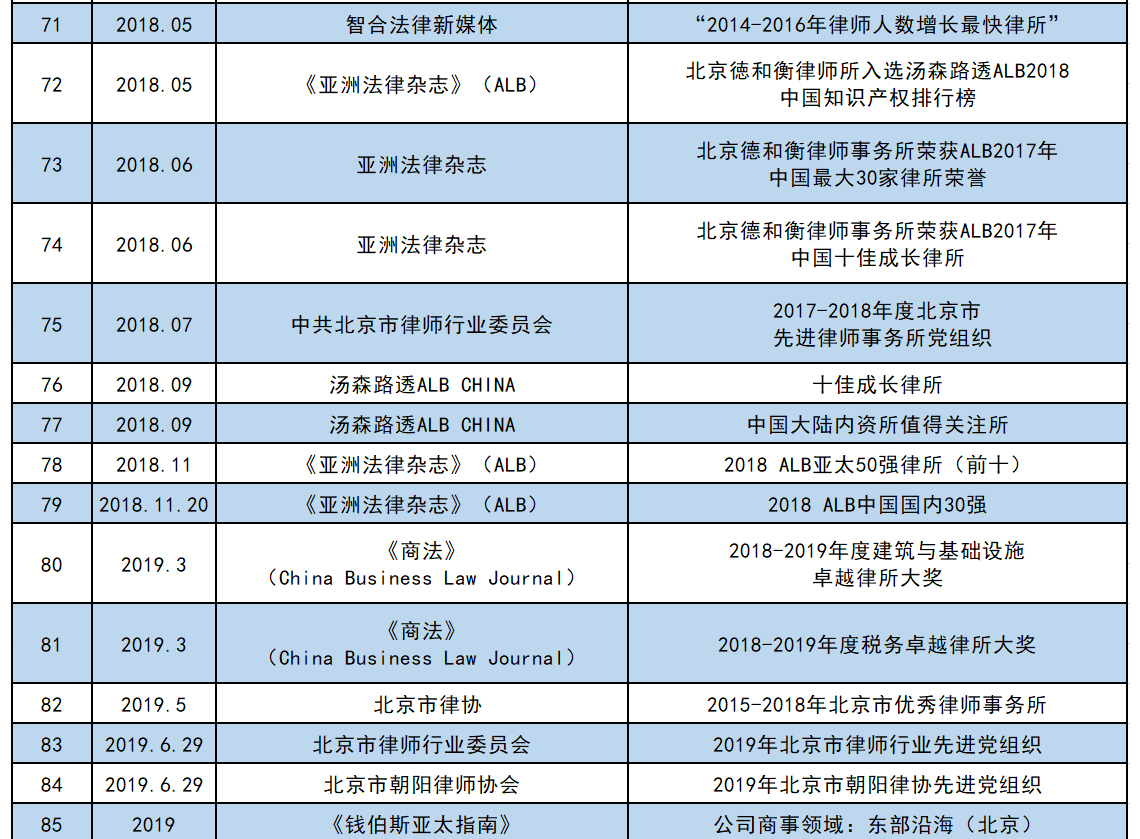 荣誉图片