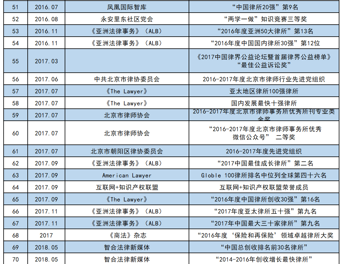 荣誉图片