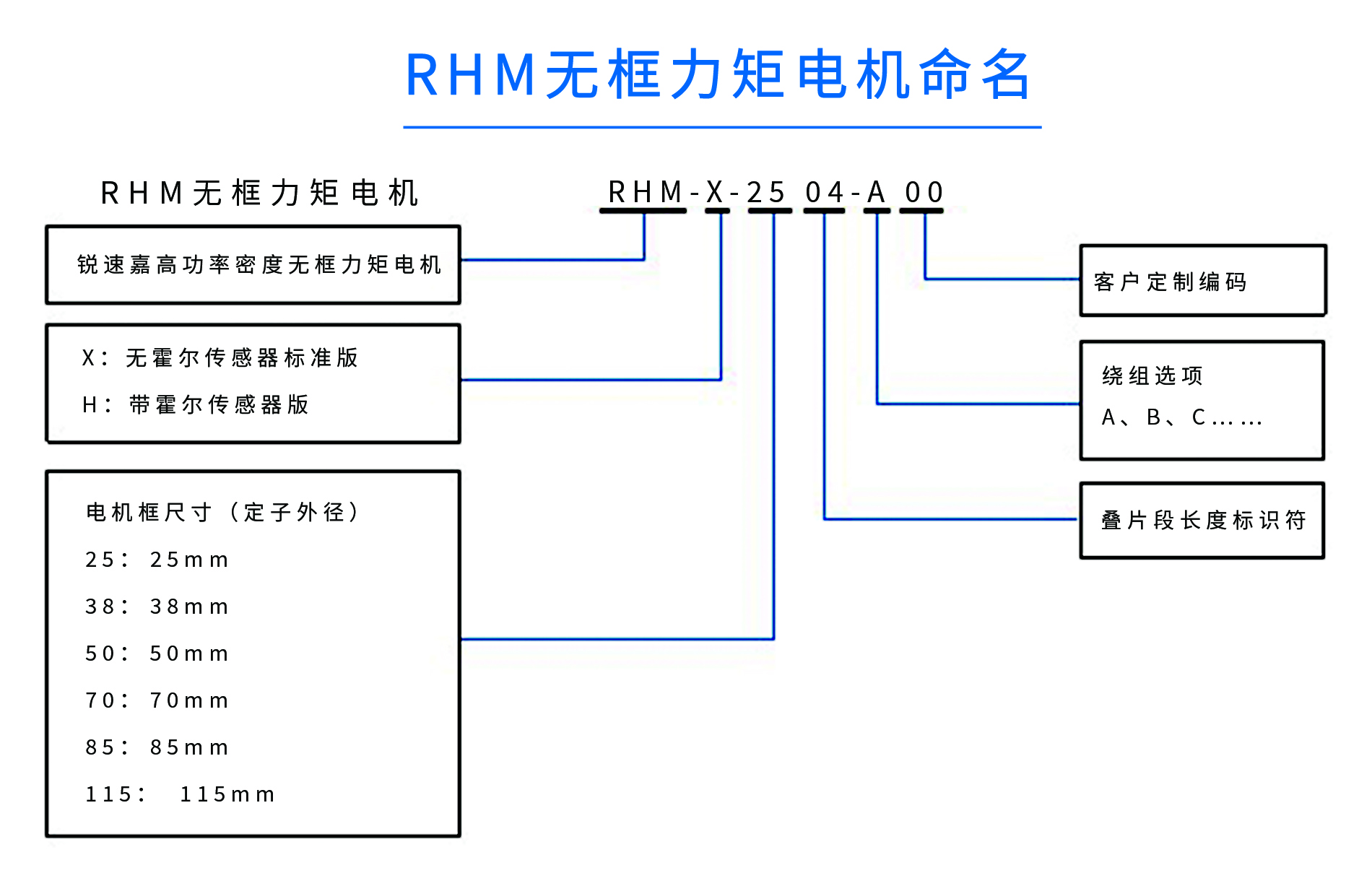 RHM系列永磁無框力矩電機