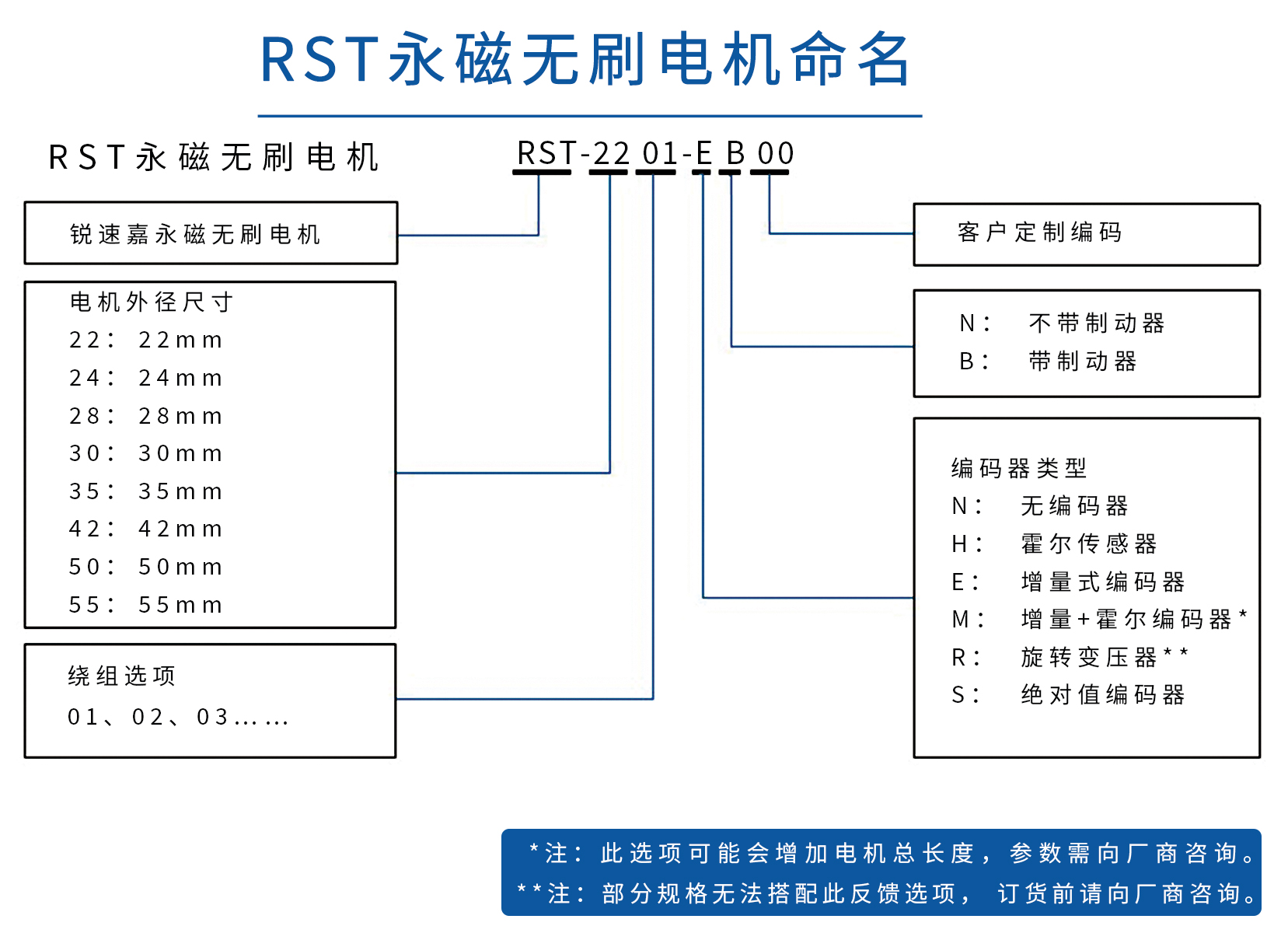 RST系列永磁無(wú)刷電機(jī)