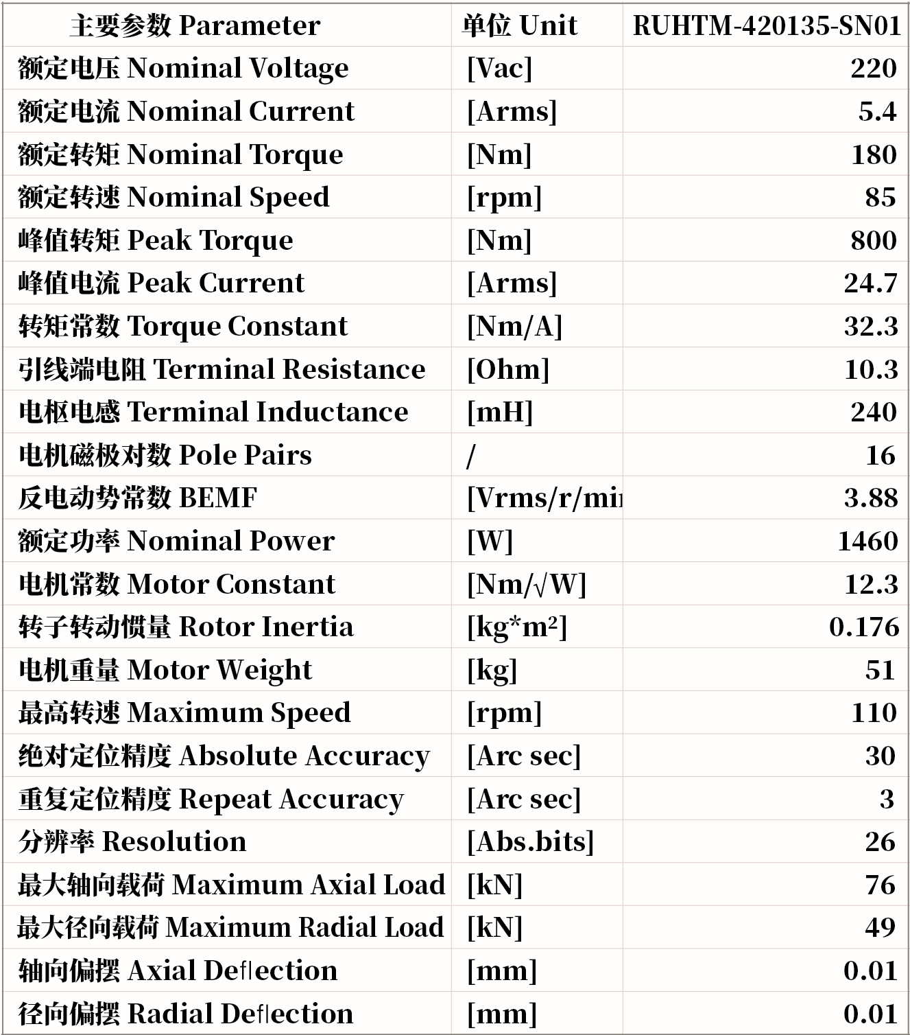 參數(shù)_20230221_145626287