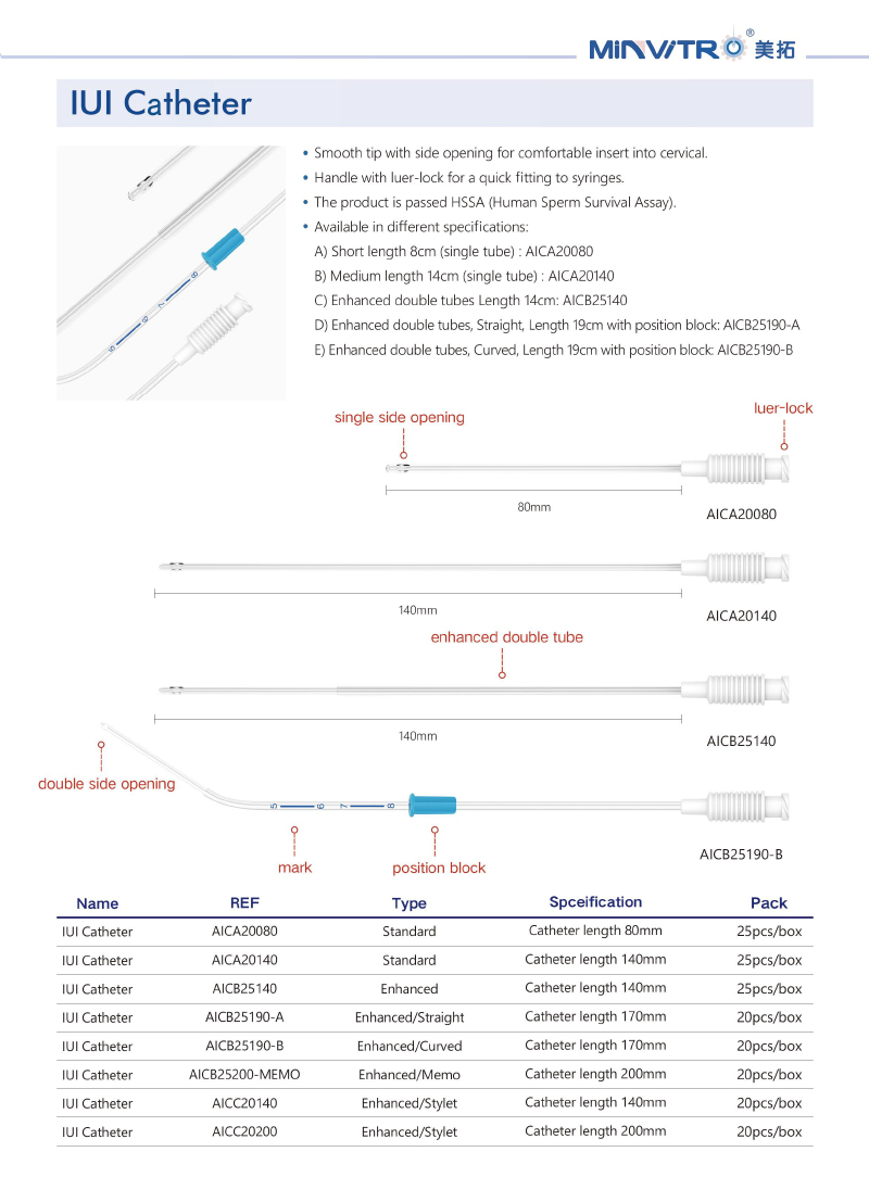 Artificial insemination catheter
