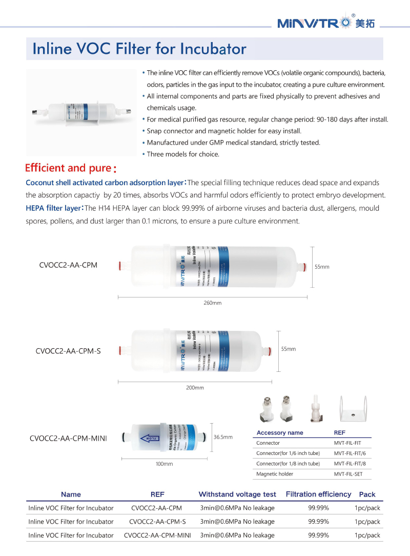 Inline VOC Filter for Incubator