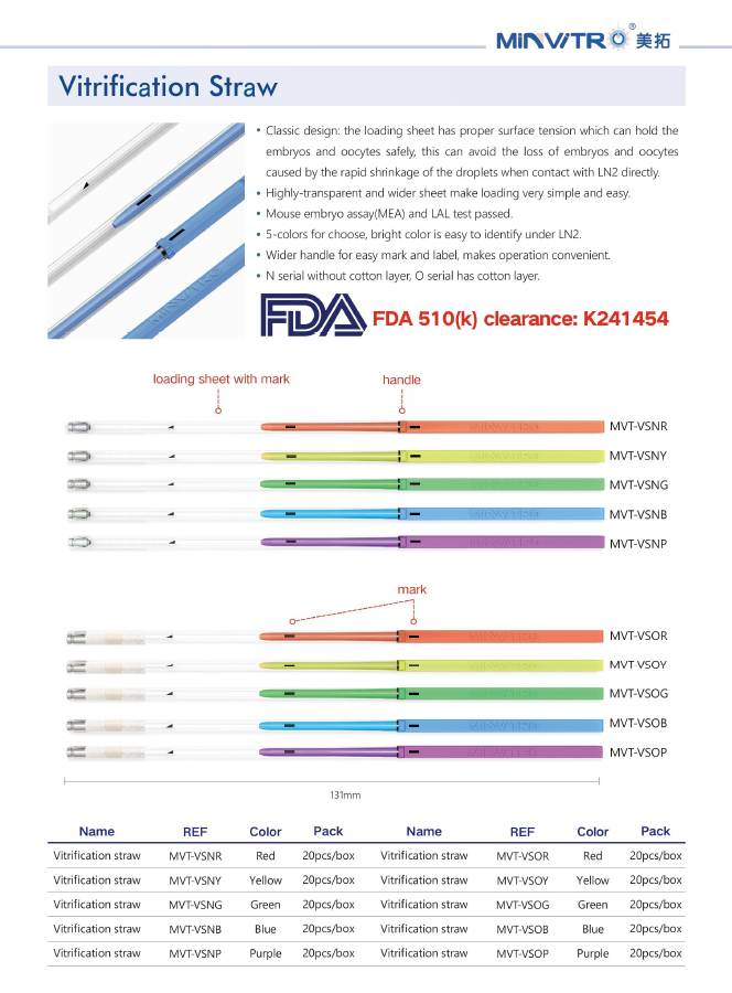 Vitrification Straw