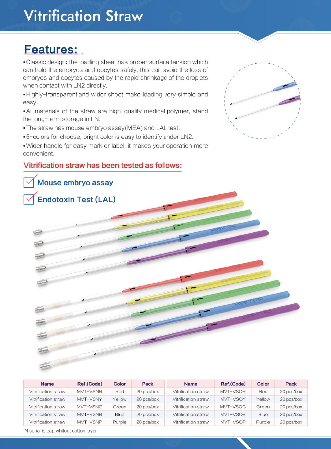 Vitrification Straw
