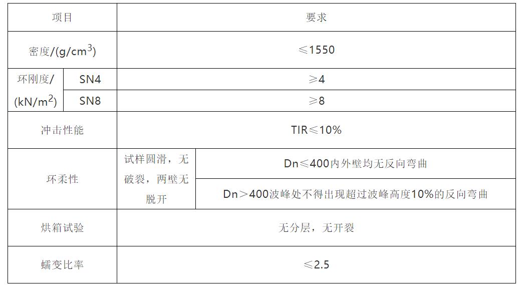 西安PVC排水波纹管价格